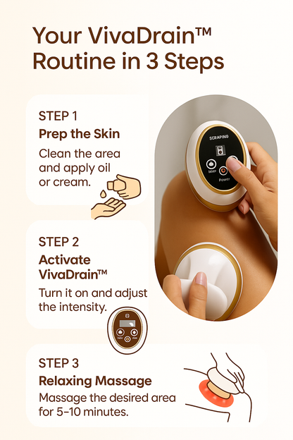 VivaDrain 4-in-1 Massager